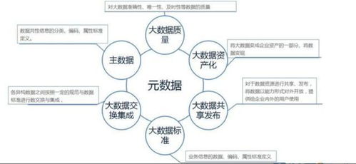 大數(shù)據(jù)入門 14個基礎(chǔ)概念全解析，用大白話帶你輕松掌握數(shù)據(jù)處理