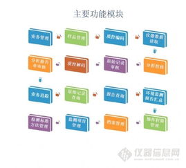 環境監測站數據處理平臺 構建高效的數據處理流程