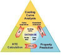 IVF SmartQuench 冷卻特性測試儀 高效數(shù)據(jù)處理，品質(zhì)與價格兼得